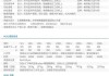 搅拌楼操作系统类型有哪些？各类型操作系统的优缺点是什么？