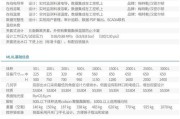 搅拌楼操作系统类型有哪些？各类型操作系统的优缺点是什么？
