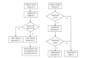 保号套餐变更服务器的流程是什么？