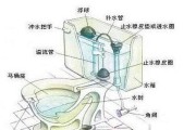 蹲式马桶堵了怎么办（疏通窍门及常见解决方法）