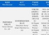 荣耀Magic8系列入网，外观和配置基本清晰，10月正式登场！