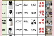 店铺插卡摄像头购买时应注意什么？如何选择合适的产品？