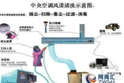海南空调风管清洗方法是什么？如何有效清洗空调风管？
