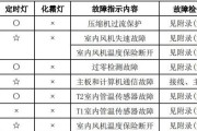 青浦区油烟机清洗方法及注意事项（轻松掌握清洗油烟机的小技巧）