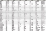 老板油烟机风力小的原因及维修方法（解决老板油烟机风速变小的实用方法）