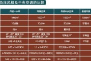 宝工移动空调与普通空调的区别（选择适合你的空调设备）