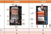 燃气热水器恒温设置引发温度偏高问题（恒温设定失灵导致水温超过预期范围）
