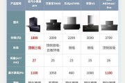 十款热销油烟机产品大排行，看看谁是佼佼者（2024年十大热销油烟机产品）