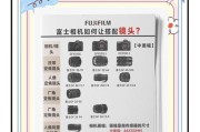 相机套机镜头安装步骤是什么？