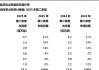 非洲手机市场重新洗牌：OPPO第五，小米第三，第一名占比51%