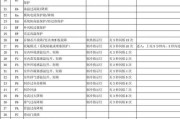 海尔空调E4故障及处理方法（海尔空调出现E4故障怎么办）