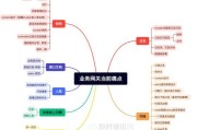 自带网络的网关设置步骤是什么？