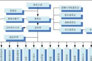 汽车宣传中需要哪些岗位？这些岗位的职责是什么？