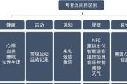 智能手环老年人防摔功能如何启用？使用时有哪些注意事项？