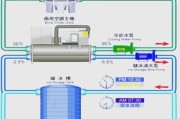 中央空调净水的必要性与方法（为家庭和办公环境提供健康清洁空气）