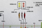 宽带电视机顶盒破解方法有哪些？