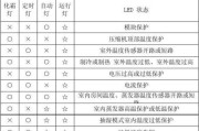 三菱空调故障代码含义解析（了解三菱空调故障代码）