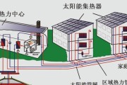 工业太阳能热水器清洗方法（简单易行的清洗步骤）