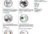 咖啡机红绿闪烁故障分析及解决方法（探讨咖啡机红绿闪烁的原因和如何修复）