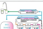 制作奔泰净水器的全过程（自制奔泰净水器的材料和步骤详解）