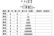 探秘10k电阻色环的奥秘（解读10k电阻色环的颜色密码）