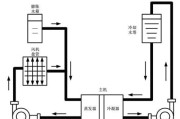 中央空调供水回水安装指南（了解正确的中央空调供水回水安装步骤）