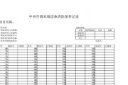 中央空调日常清洁方法（保持空气清新）