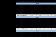 东芝空调36故障代码解决方法（如何处理东芝空调36故障代码）