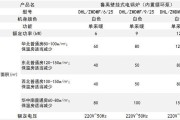 燃气壁挂炉调节代码的重要性（优化能源利用）