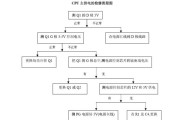 电脑电源故障的修理方法（解决电脑电源故障）