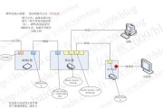 电脑如何通过机顶盒开机？