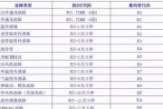 自己安装路由器的详细步骤教程（从零开始）