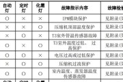 Windows7重装电脑的详细步骤（轻松掌握重装电脑的技巧与方法）