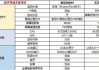 三星机顶盒频繁重启的原因是什么？