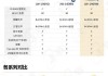 电脑电源时钟唤醒功能如何开启？设置步骤是什么？