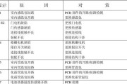 长红空调故障代码解析与排查方法（深入剖析长红空调故障代码）