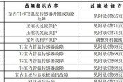 常见空调故障代码解决方法大全（应对空调故障）