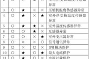 海尔空调F21故障分析及维修思路（解读F21故障码）