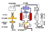 制氧机的工作原理（探究制氧机的制氧过程及应用）