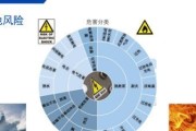 去电池厂有哪些风险？