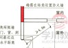 考试关闭防火墙的原因是什么？影响有哪些？