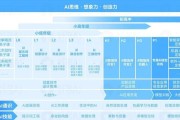 AIGC之前的人工智能技术有哪些？它们与AIGC有何不同？
