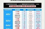 改用锂电池充电器的原因是什么？