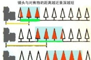 数码相机小景深怎么拍好看？拍摄小景深照片的技巧是什么？