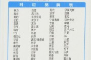 春兰空调F4故障代码解析及维修方法（了解春兰空调F4故障代码，快速修复空调故障）
