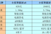 多屏显示器流畅性问题解析（探究多屏显示器流畅性不佳的原因及解决方法）