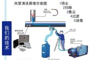 中央空调冷却管网内壁处理的关键技术（提高中央空调冷却效果的管网内壁处理方法）