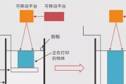 打印机刮板有颗粒的处理方法（清洁打印机刮板）