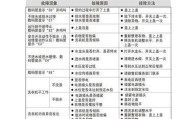 海信洗衣机故障代码E5的维修处理方法（快速解决E5故障）