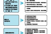 冰箱解冻肉最快的方法（快速解冻冰箱冷藏肉食的有效技巧）